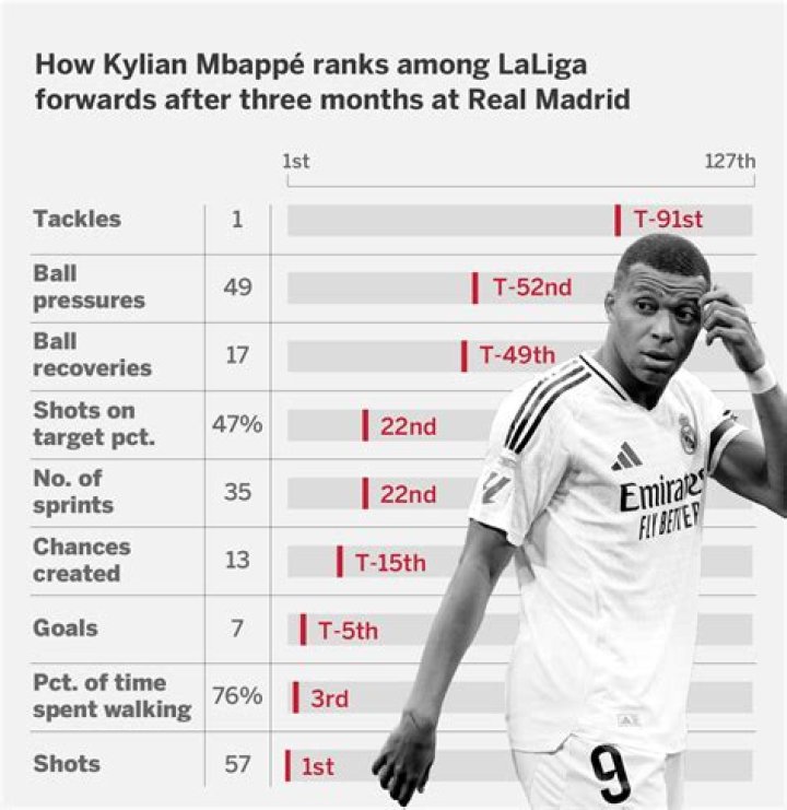 Kylian Mbappe Has Been Arrested | What Had He Done
